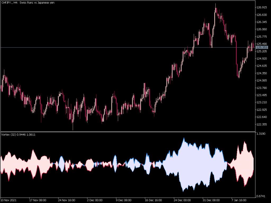 Vortex V2 Vortex V2 Indicator ⋆ MT5 Indicators (.mq5 or .ex5) ⋆ Best-MetaTrader ...