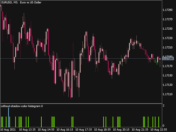 Without Shadow Color Histogram for MT5