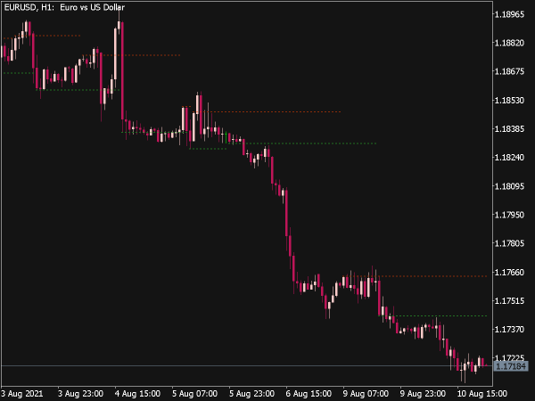 WPR Support Resistance for MT5