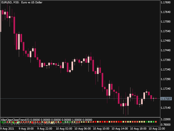 X-Bar Clear Close Trend Indicator for MT5