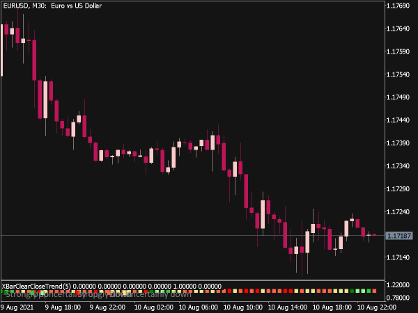 X-Bar Clear Close Trend Indicator