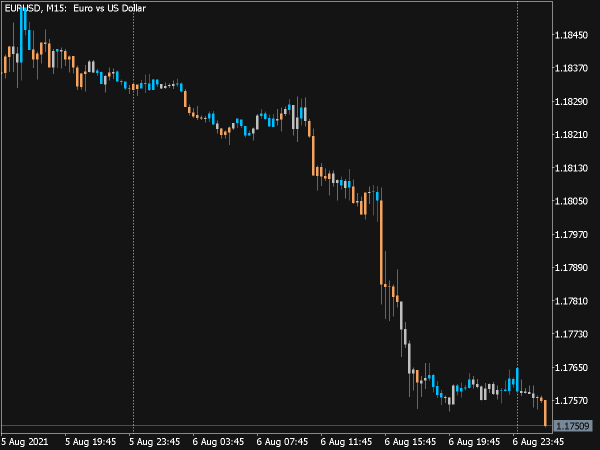 Zone Trade Indicator for MT5