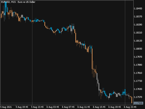 Zone Trade Indicator (MQL5)