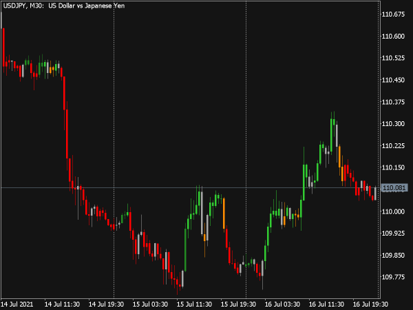 3 MAs Market Indicator for MT5