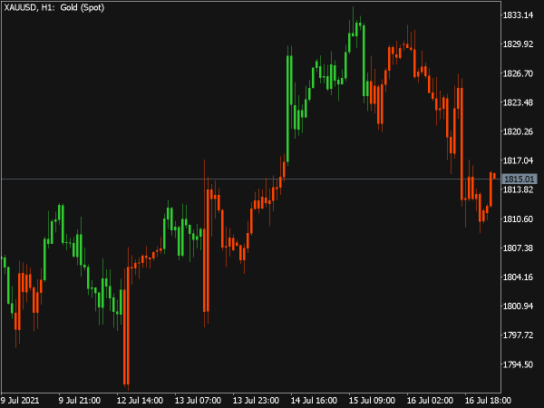 Advanced Fractal Overlay Indicator for MT5