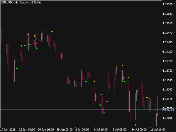 ADX Crossing MA Indicator for MT5