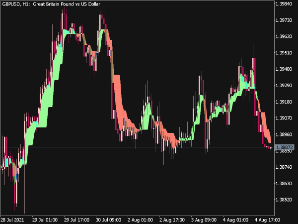 Ang AZad Css Indicator for MT5