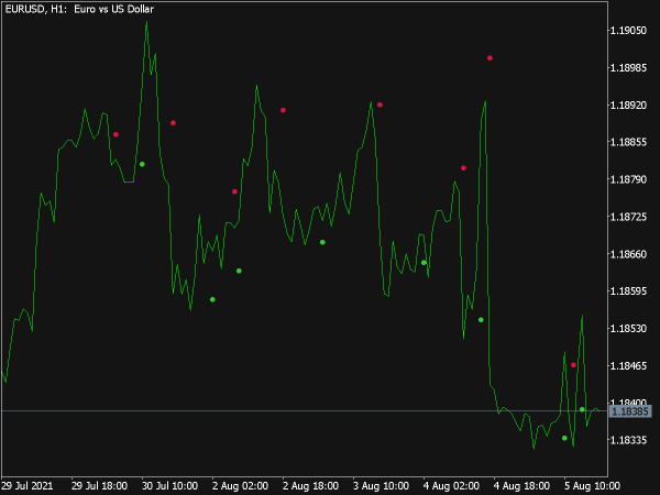 Aroon Horn Sign Indicator for MT5