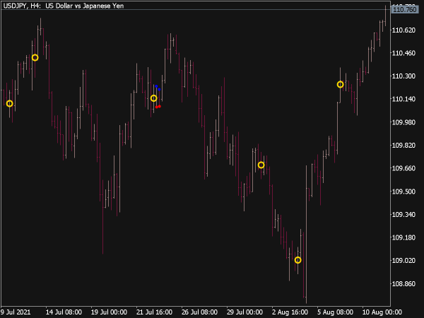 ATR Range Indicator for MT5