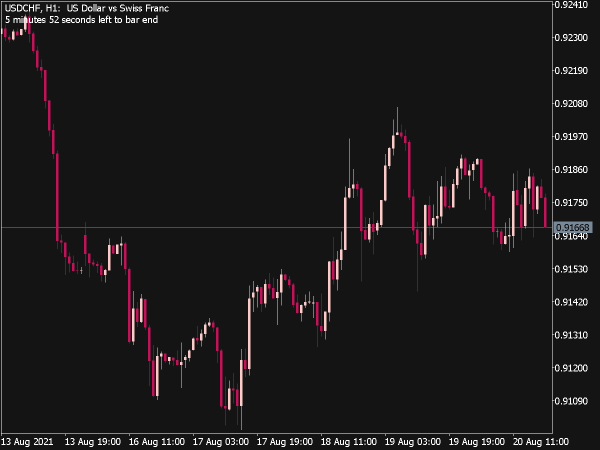 Bar Countdown Timer for MT5