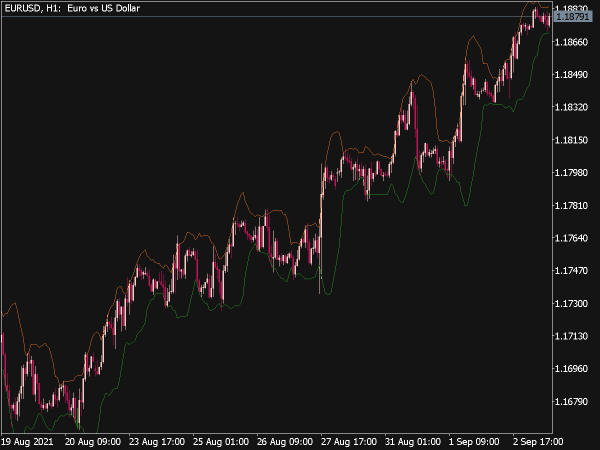 BB Outside Candle Alert Indicator