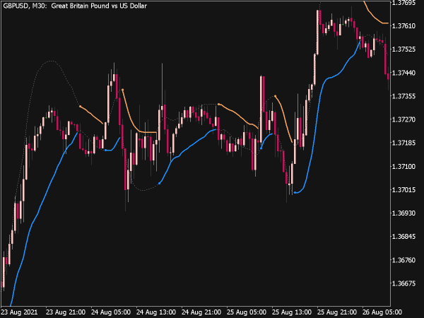 BB Stops Jurik (JMA) Indicator for MT5