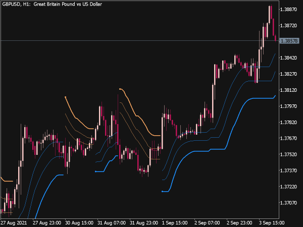 Bollinger Bands Stops HMA Based