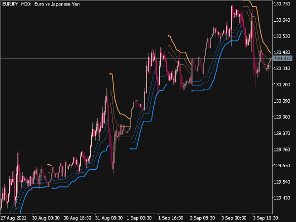 Bollinger Bands Stops JMA Based