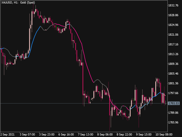 BSI Trend Indicator V1.1
