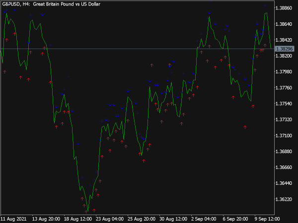 Candle Shadow Percent Indicator for MT5