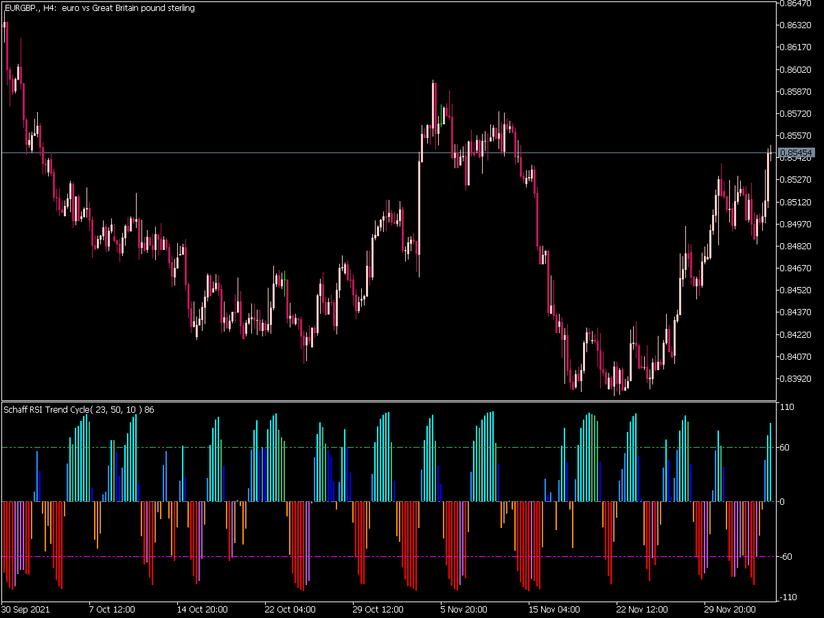 Color Schaff RSI Trend Cycle