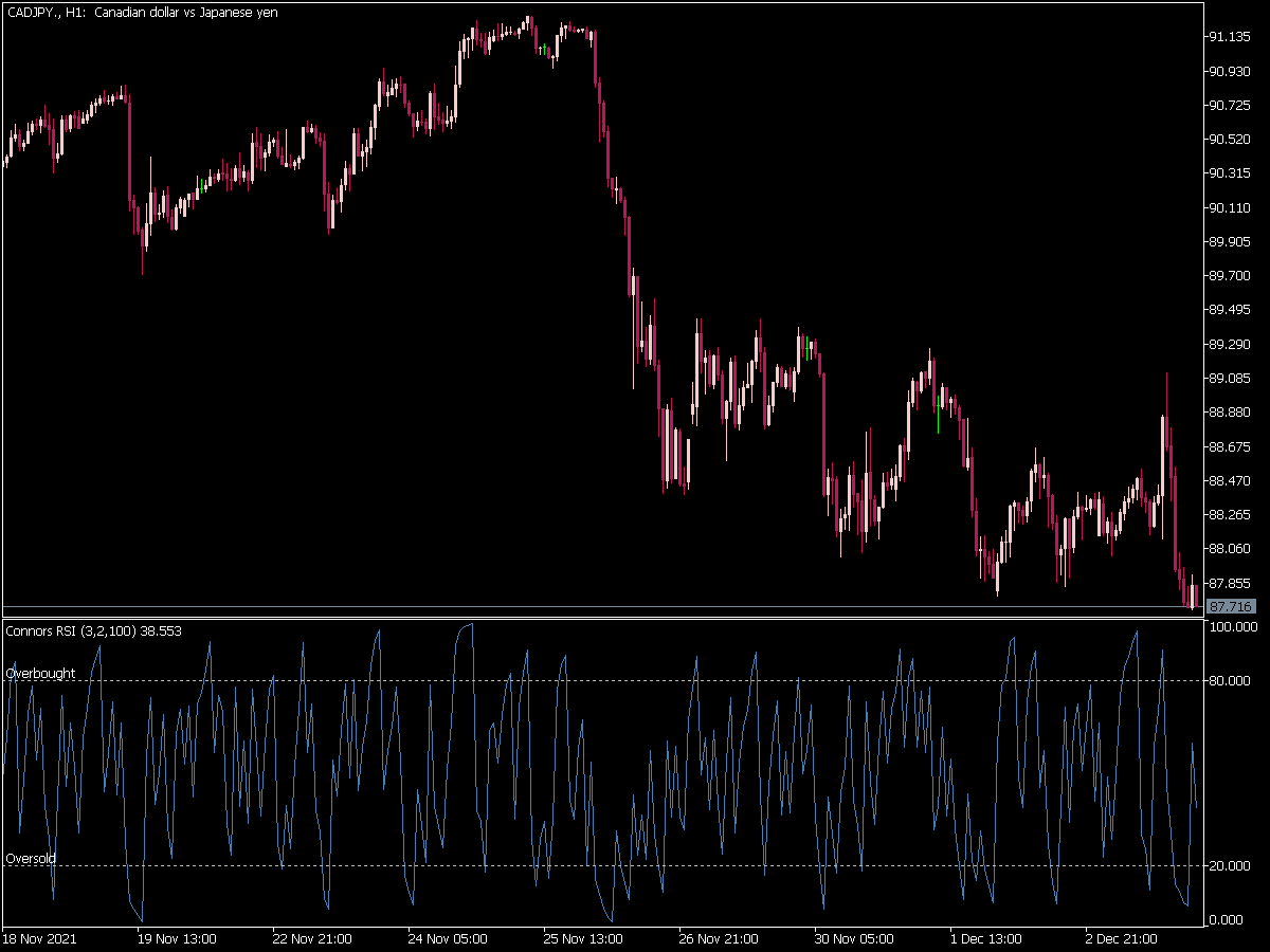 Connors RSI Indicator for MT5