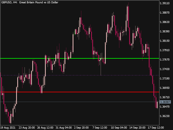 Daily Range Projections for MT5