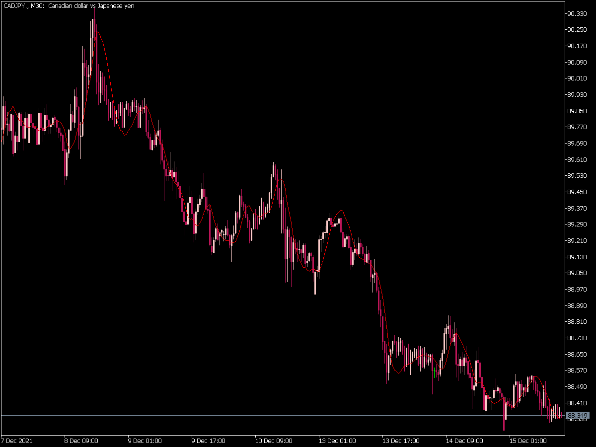 Ema with Trend Adjustment