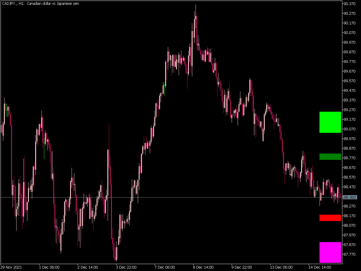 Fibonacci Support and Resistance for MT5