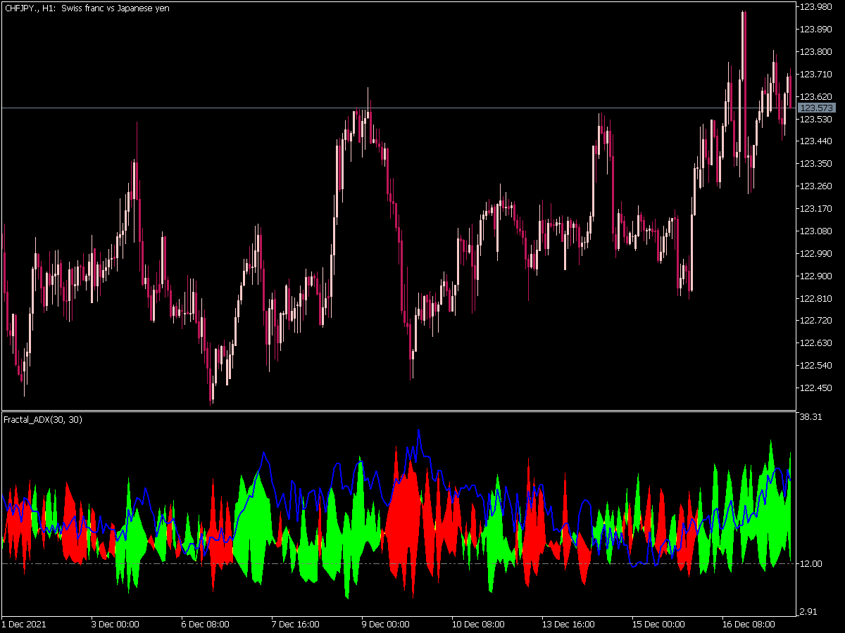 Fractal Adx Cloud