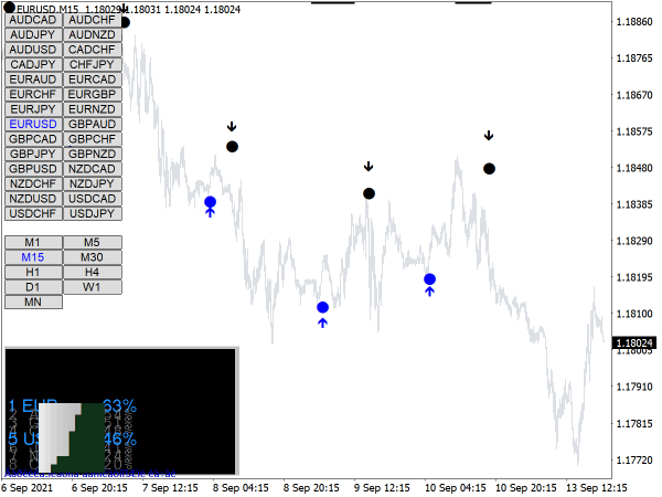 FX Vector Indicator for MT4