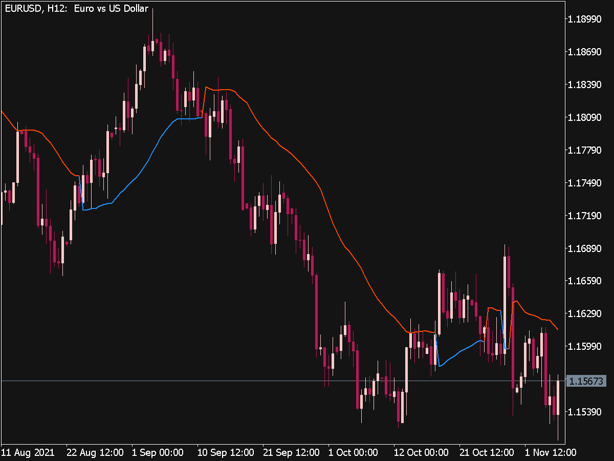 Gann Hi Lo Activator SSL Indicator for MT5