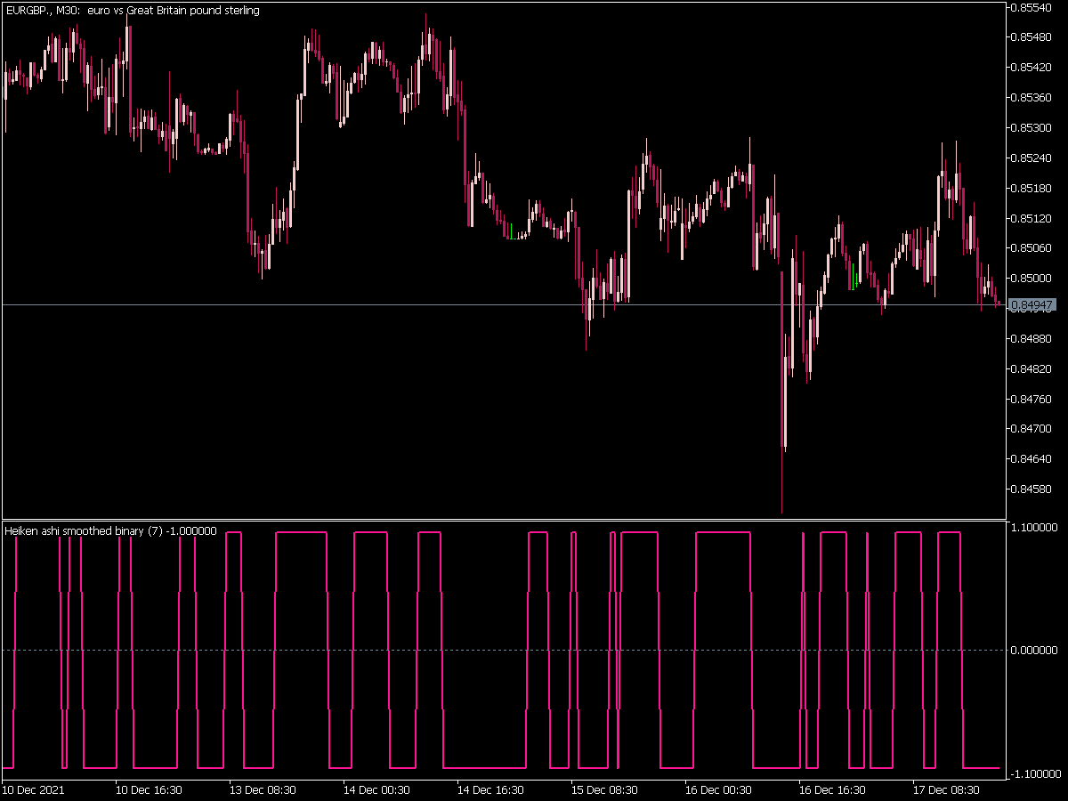 Heiken Ashi Smoothed Binary