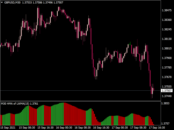 HMA Histogram MTF Alerts + Lines for MT4