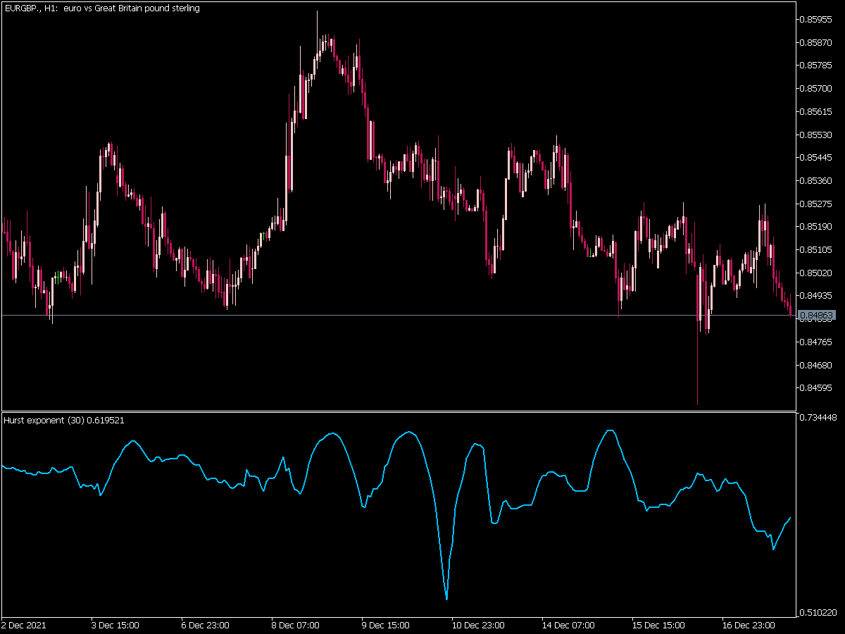 Hurst Exponent Indicator for MT5