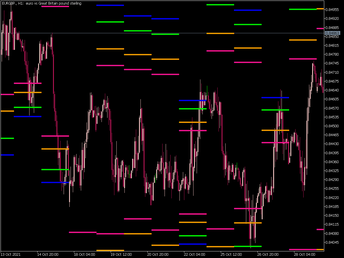 I-Intraday Fibonacci Indicator for MT5