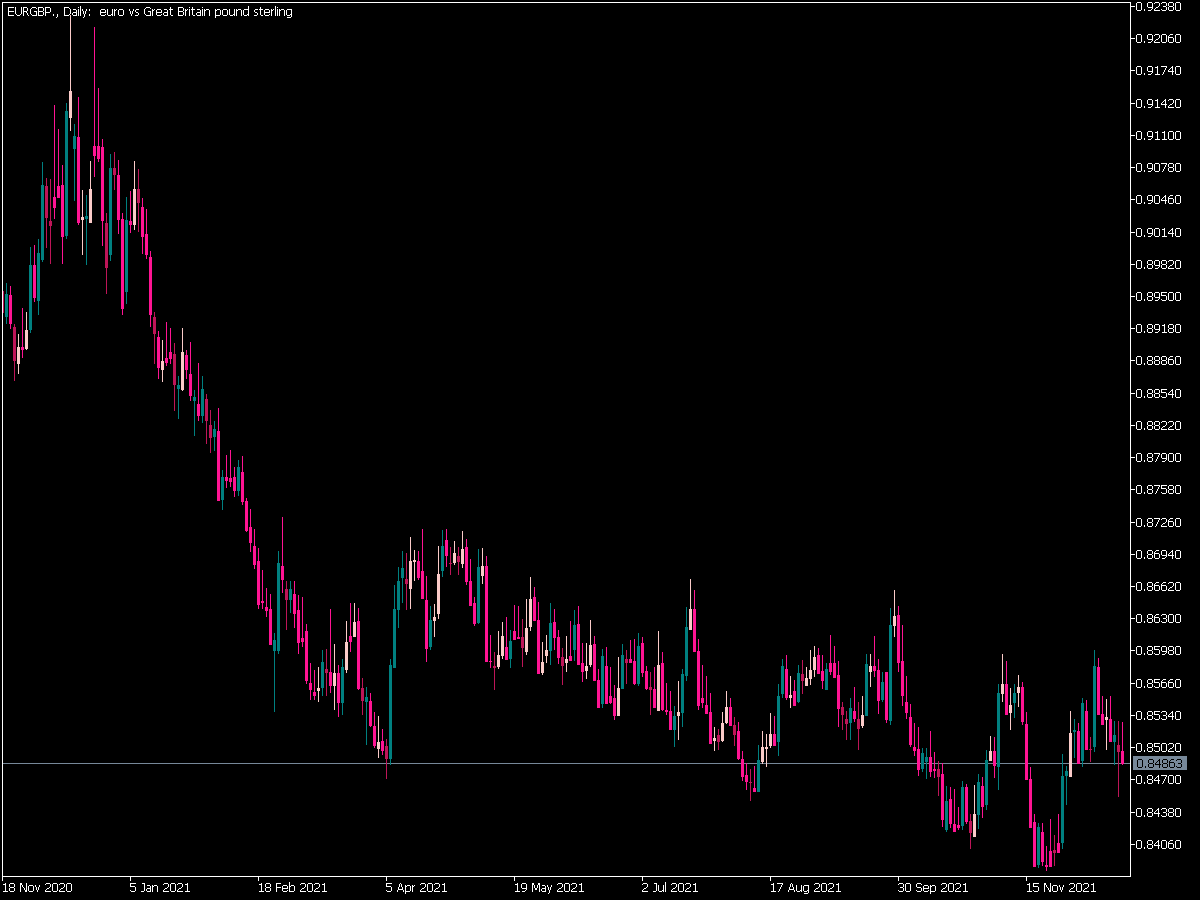 I-One Third Indicator for MT5