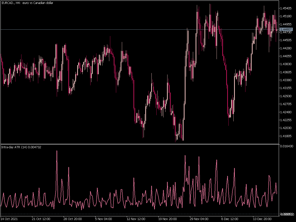 Intraday Atr