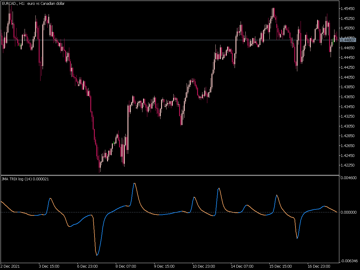 Jma Trix Log