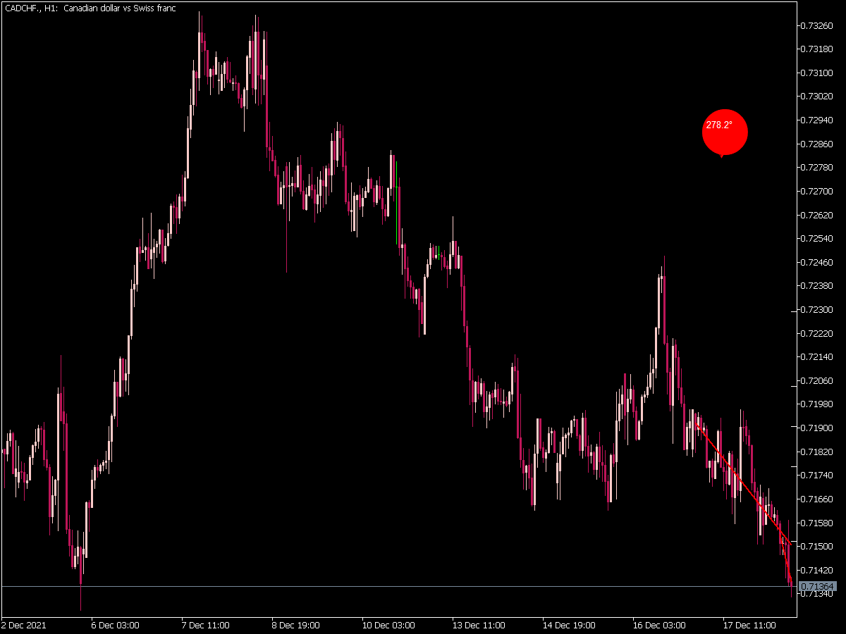 Linear Regression with Degrees & Trend Alerts for MT5