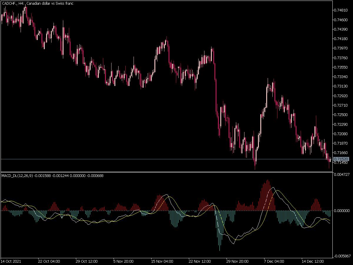 MACD Dl 2 Colors Indicator for MT5