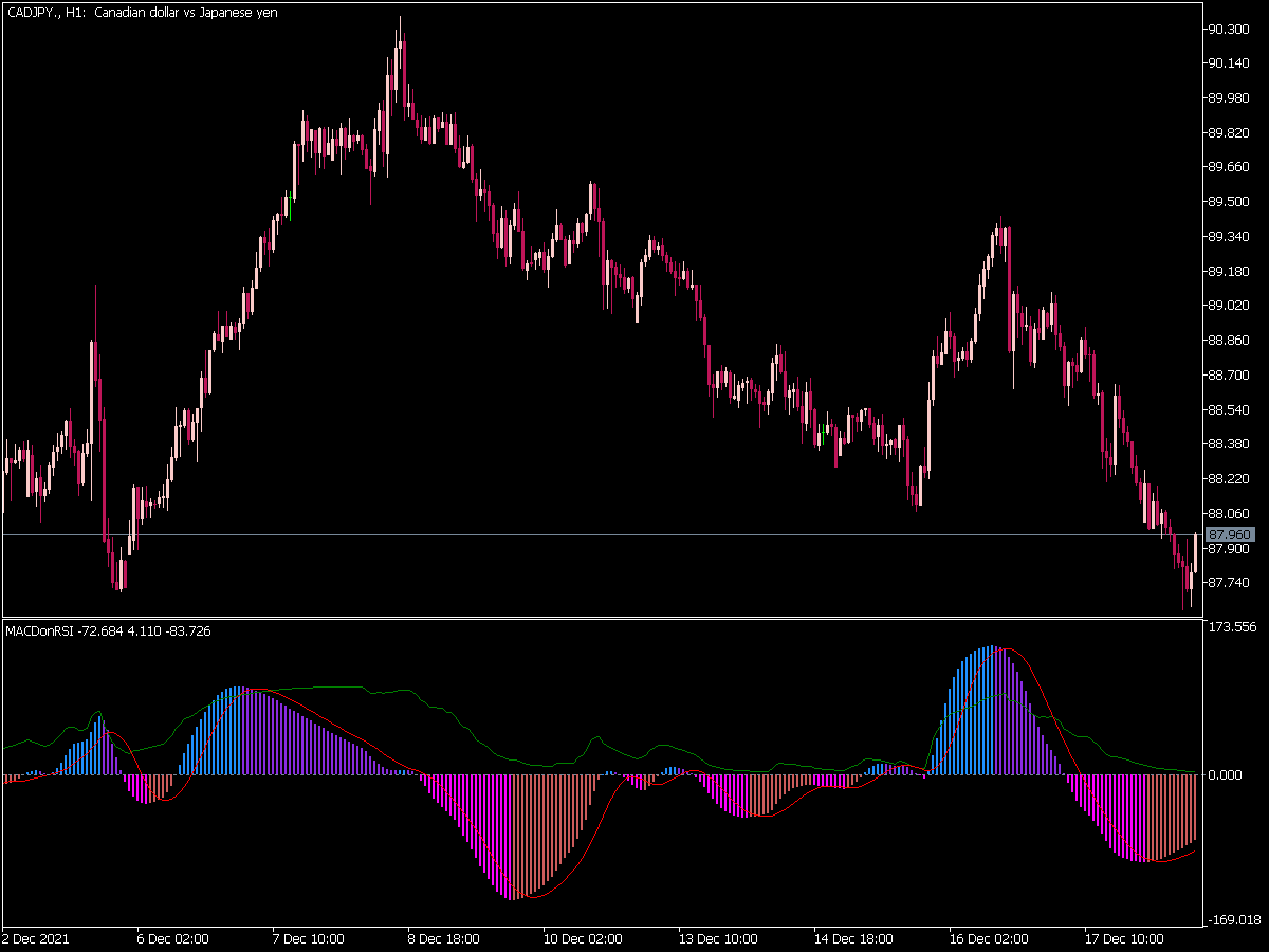 MACD RSI Indicator for MT5