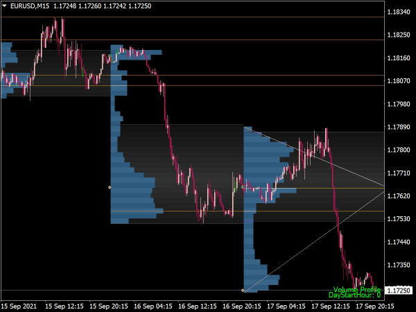 Best forex indicators download sports betting lines baseball