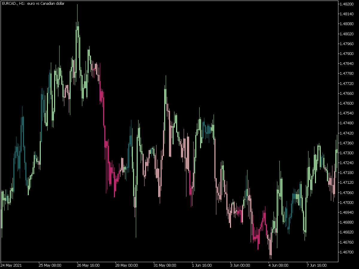 Mfi Div Candle