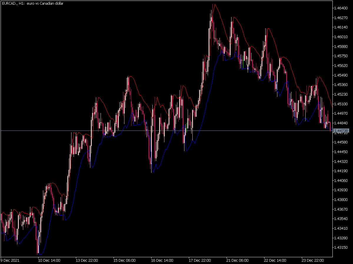 Neo Parabolic