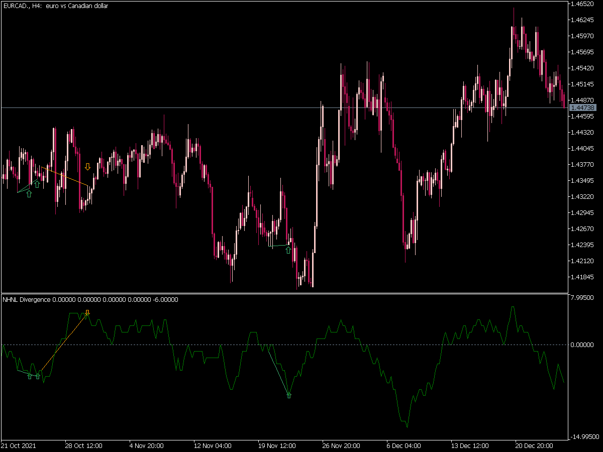 Nh Nl Divergence