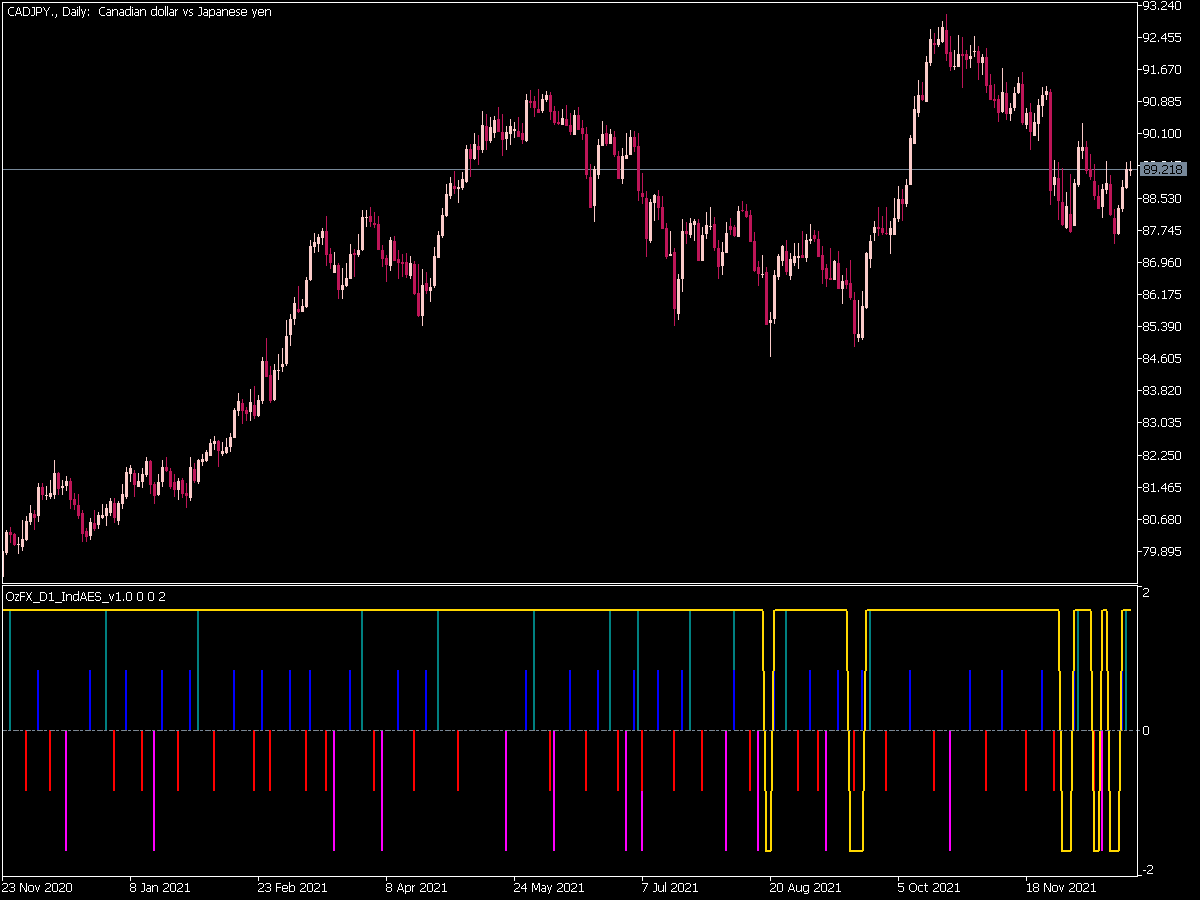 Oz Fx D1 Ind Aes V1 0