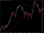 Variable Polynomial Regression Channel ⋆ Top MT5 Indicators (.mq5 or ...