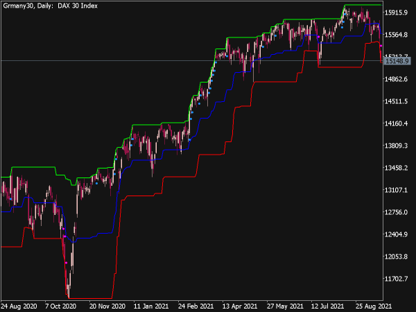 Price Channel Central Indicator for MT5