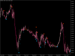 Variable Polynomial Regression Channel ⋆ Top MT5 Indicators (.mq5 or ...