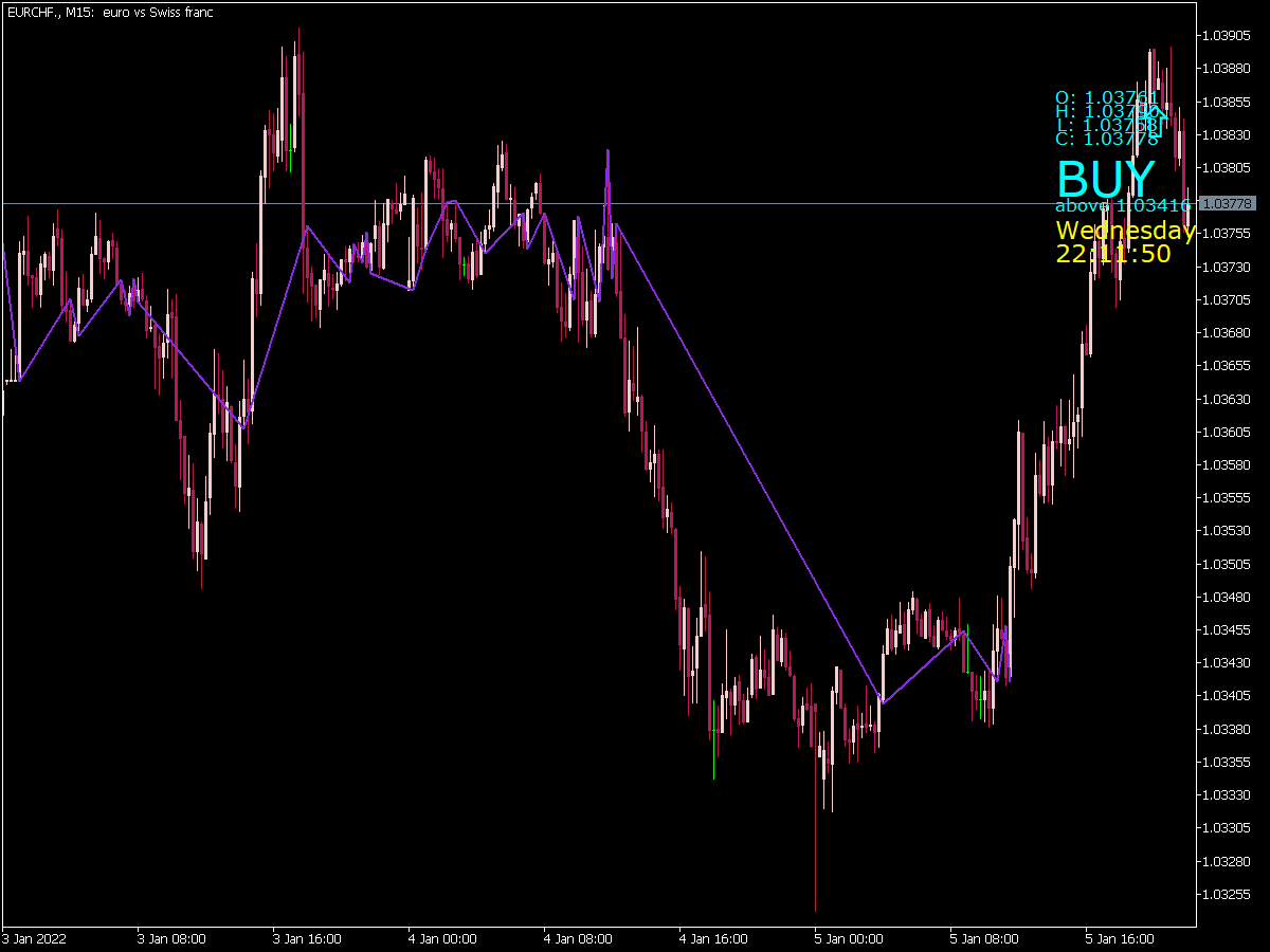 Price Position