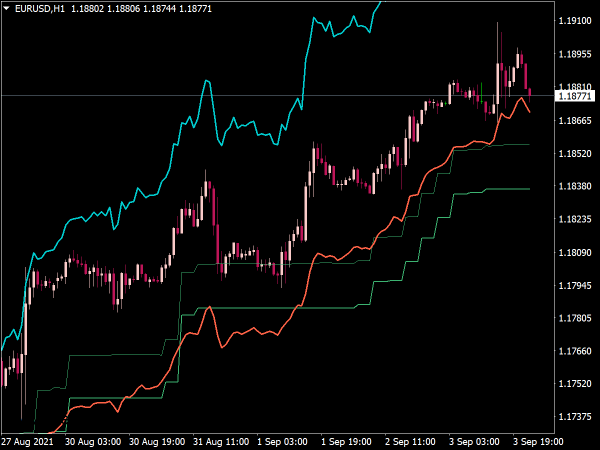 PTS Trend with Magic Entries