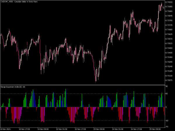 range-expansion-index-mt5