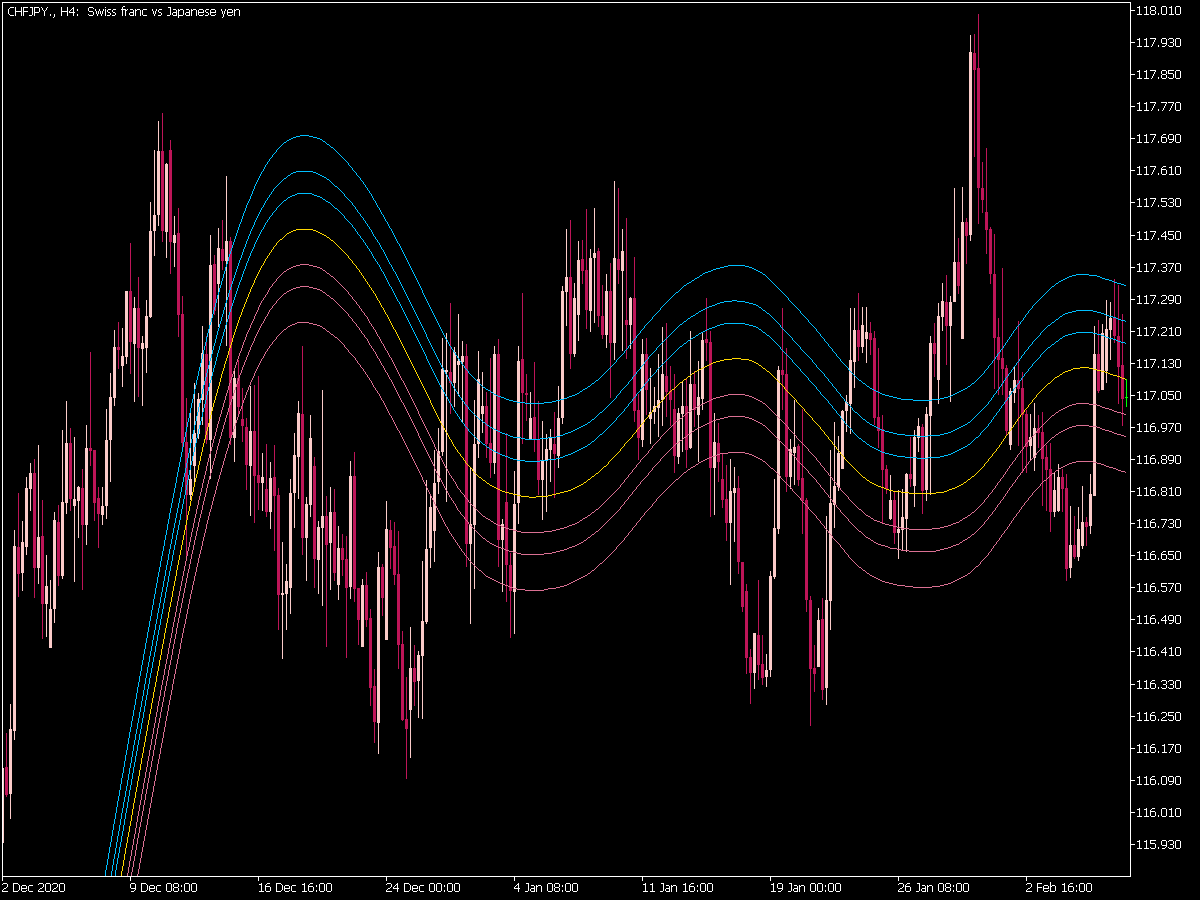 Round Price Doc